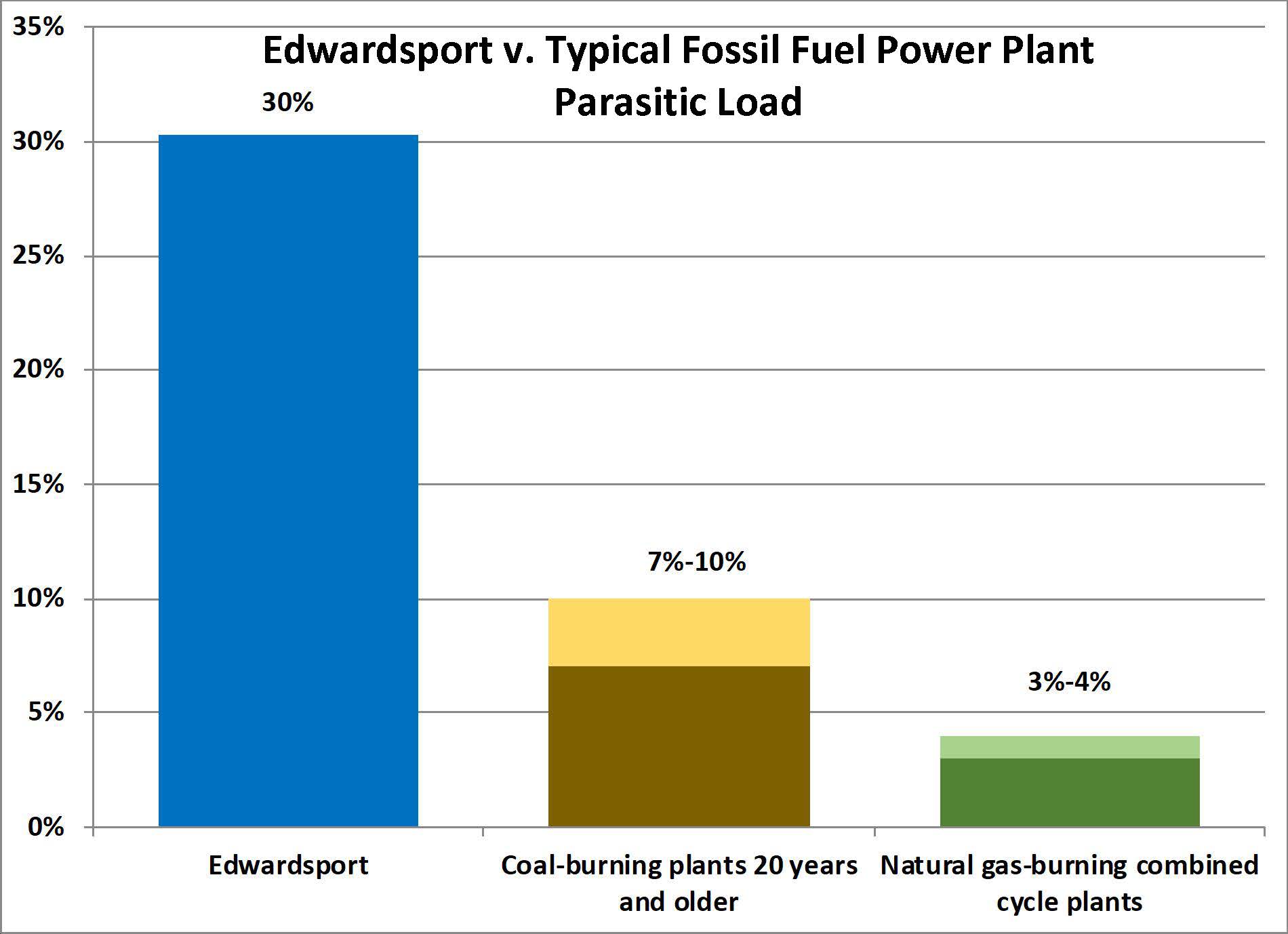 Duke Energy Edwardsport IGCC Citizens Action Coalition